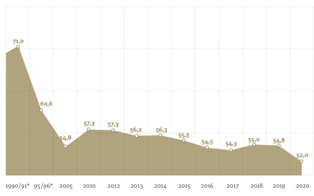 Diagramme Bier Pro Kopf2020 1024x638 1